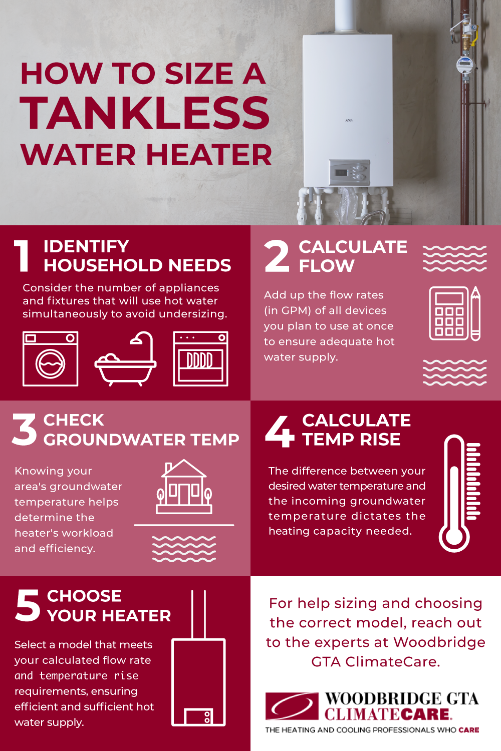 How to Size Your Tankless Water Heater: A Quick Guide Infographic